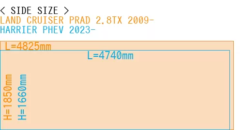 #LAND CRUISER PRAD 2.8TX 2009- + HARRIER PHEV 2023-
